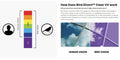 'How Does Bird Divert Clear UV work' comparing human and bird vision with a vertical color spectrum bar and a purple-toned UV filter sample. The left side shows human and bird silhouettes beside the spectrum, and the right side shows the UV-filter material with labeled human and bird vision panels.